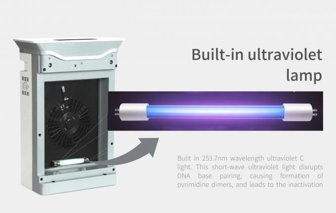 HOMEFISH Pembersih udara rumah tangga Ion negatif UVC Luftreiniger 220V 6