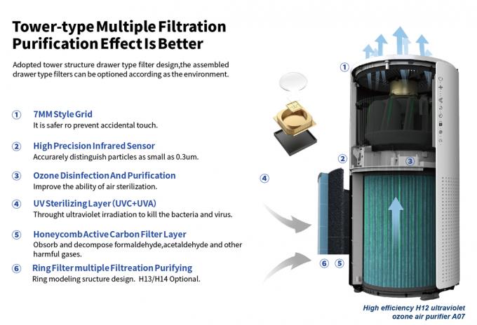 Homefish OEM Luchtreiniger Pembersih Udara Grosir Smart Hepa Purificador De Aire Purifikasi UVC Purifikasiurd Wifi Pembersih Udara Tuya 2