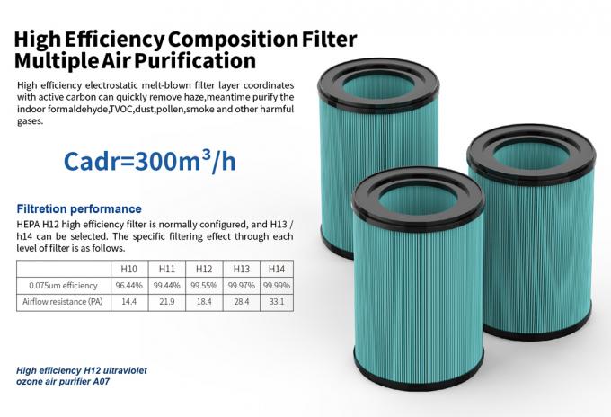 Homefish OEM Luchtreiniger Pembersih Udara Grosir Smart Hepa Purificador De Aire Purifikasi UVC Purifikasiurd Wifi Pembersih Udara Tuya 3