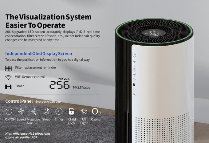 Homefish OEM Luchtreiniger Pembersih Udara Grosir Smart Hepa Purificador De Aire Purifikasi UVC Purifikasiurd Wifi Pembersih Udara Tuya 5