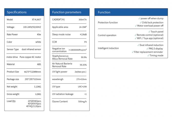 Homefish OEM Luchtreiniger Pembersih Udara Grosir Smart Hepa Purificador De Aire Purifikasi UVC Purifikasiurd Wifi Pembersih Udara Tuya 6