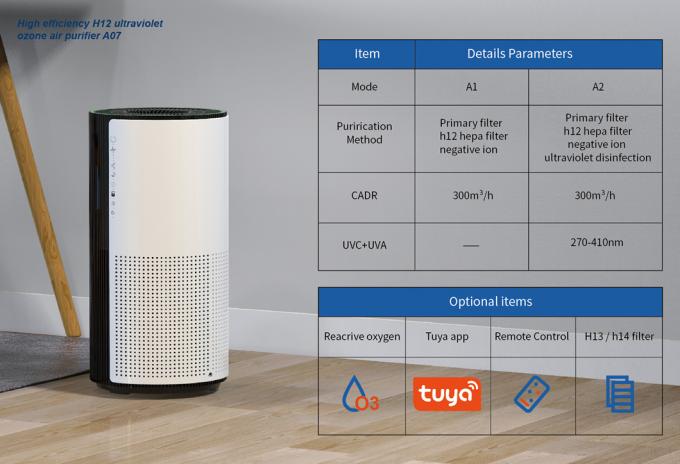 Homefish OEM Luchtreiniger Pembersih Udara Grosir Smart Hepa Purificador De Aire Purifikasi UVC Purifikasiurd Wifi Pembersih Udara Tuya 7