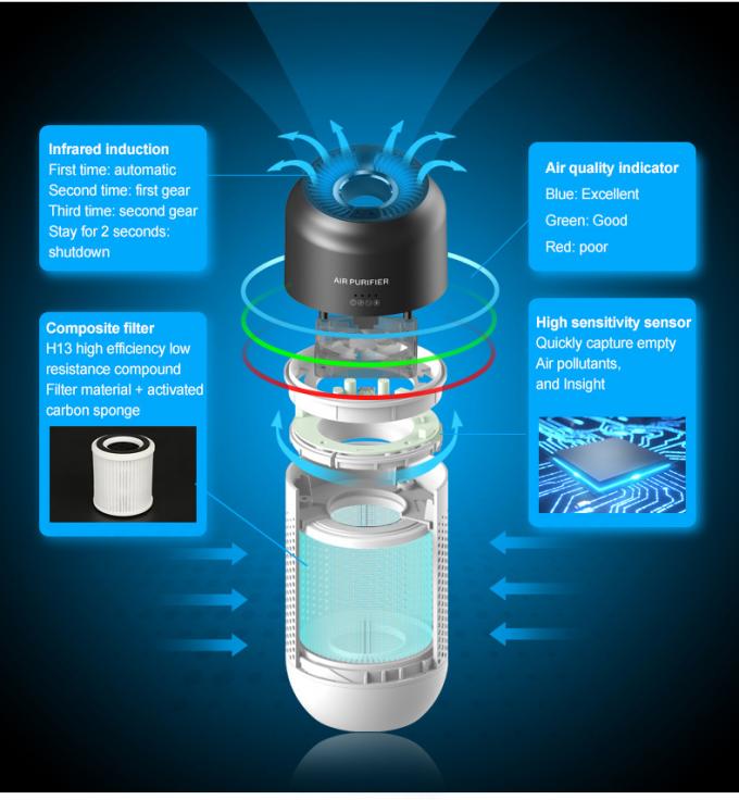 Homefish Hepa 13 Filter Anti Bakteri USB Rechargeable Portable Humidifier 12