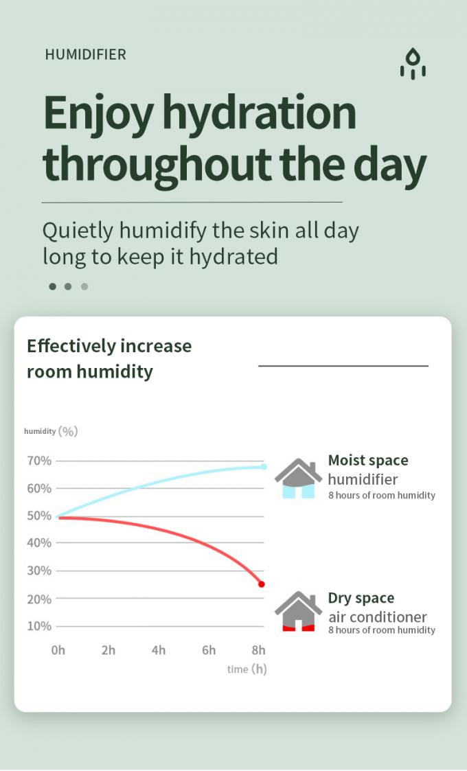 Homefish OEM Air Drop Portable 800ml Anti-Gravity Humidifier Jam Digital Ultrasonik Anti-Gravity Humidifier 10