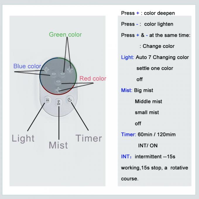 HOMEFISH Drop Shipping Electric Mini Humidifier Ultrasonik Aroma Humidifier Remote Controller 17