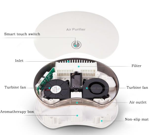 HOMEFISH USB Powered Smart Car Air Purifier 181x130x36mm 4