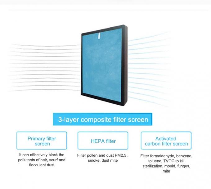 HOMEFISH Pembersih Udara Ion Negatif UV Dengan Filter HEPA 50HZ 2