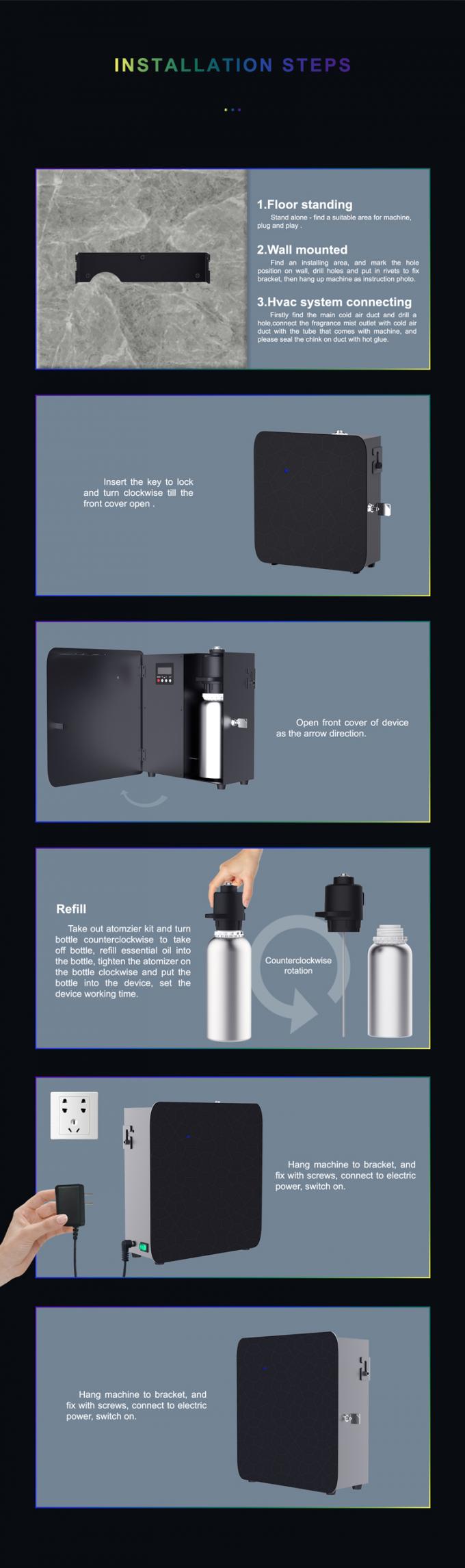 Homefish X2000 HVAC Aroma Diffuser 2 Fluid Rumah Aroma Diffuser 2000m2 9