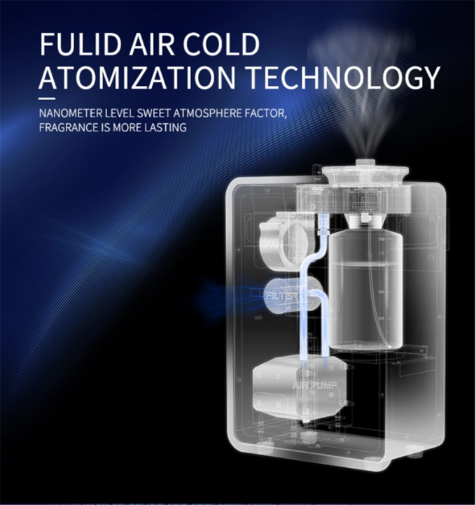 Smart Powerful HVAC System Aroma Diffuser 8000CBM Ruang Besar Tingkat Minyak Tampilan WIFI App Metal Diffuser Aroma Air Machine 7