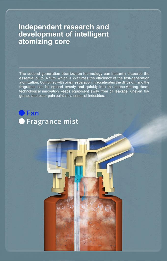 HOMEFISH 10W Air Diffuser tanpa air yang dipasang di dinding 200ml 8