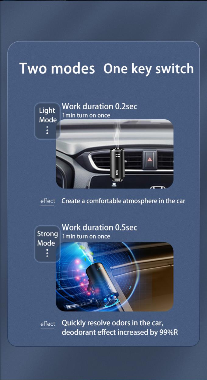 HOMEFISH USB Rechargeable Waterless Car Aroma Diffuser ARM Auto Sensing Aroma Humidifier 3