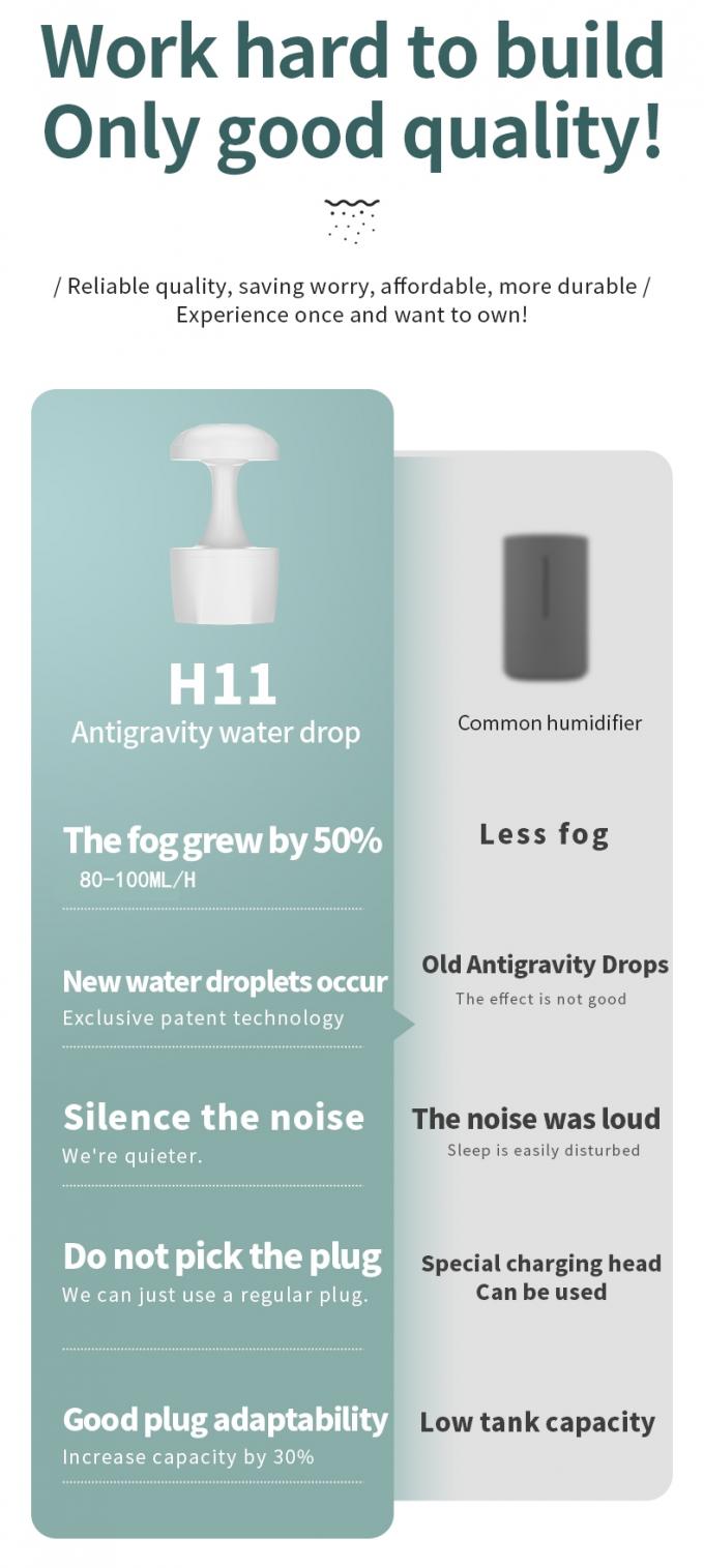 HOMEFISH Anti-Gravity Cool Mist Humidifier Mesin Humidifikasi Kamar Kecil Back Flow Putih 800ml Kapasitas 4