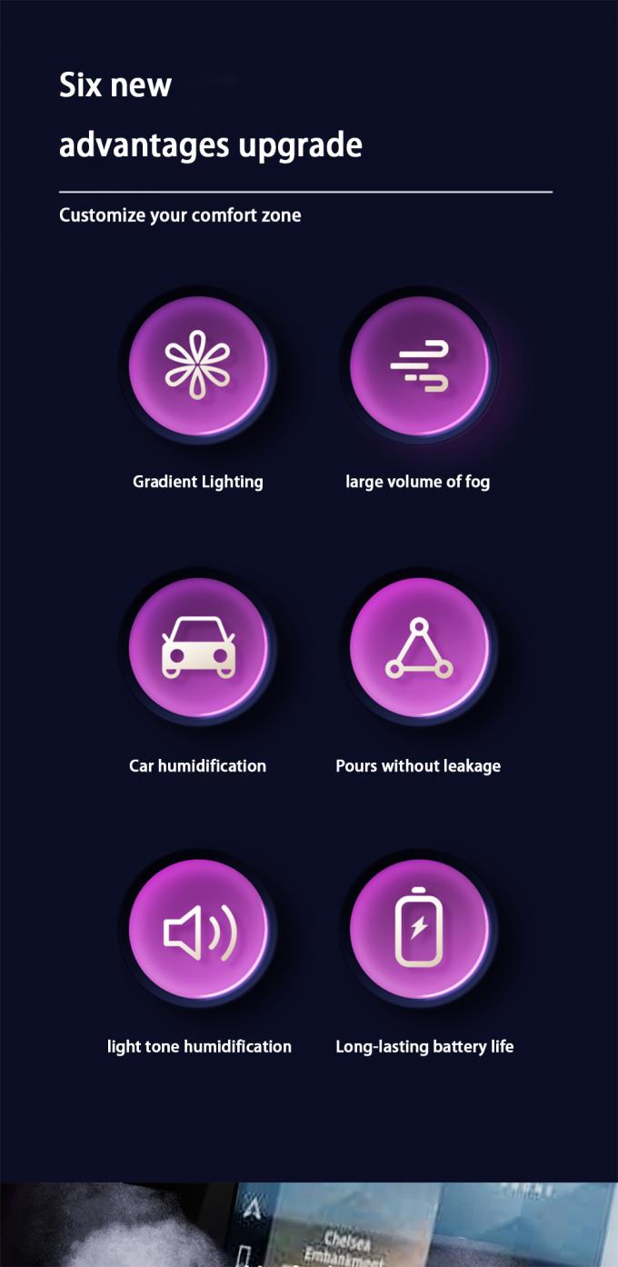 Pembersih udara mobil nirkabel dengan humidifier & aromaterapi untuk menyegarkan saat bepergian 1